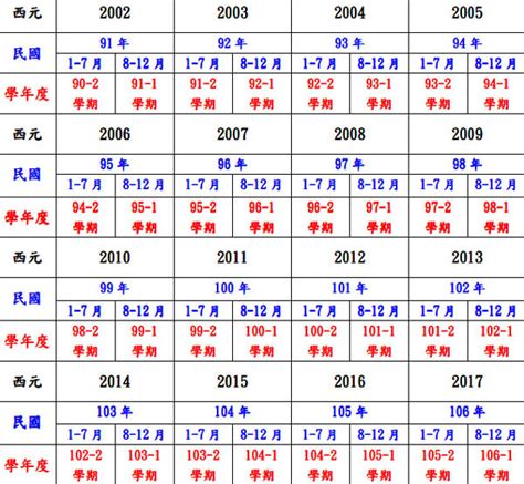 86年次生肖屬什麼|十二生肖年份對照表 (西元、民國)